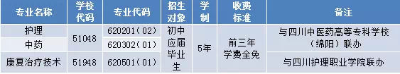 成都中医药大学附属医院针灸学校-五年制招生