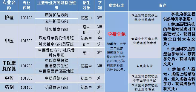 成都中医药大学附属医院针灸学校-三年制招生