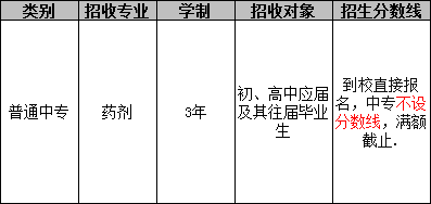 四川育英医科技校（药剂专业）招生分数线