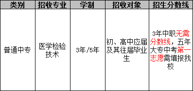 成都铁路卫生学校（医学检验技术专业）招生分数线