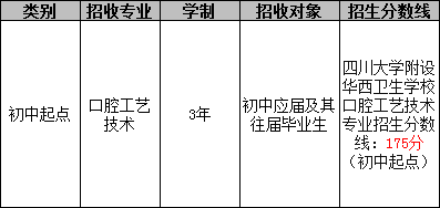 四川大学附设华西卫生学校（口腔修复工艺）招生分数线