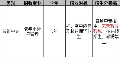 成都华大医药卫生学校（老年服务与管理专业）招生分数线