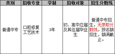 成都华大医药卫生学校（口腔修复工艺专业）招生分数线