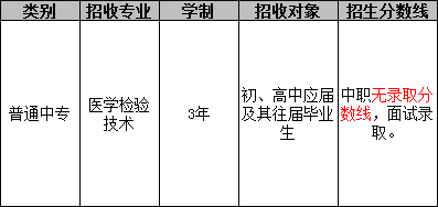 成都金沙医护职业技术学校（医学检验专业）招生分数线