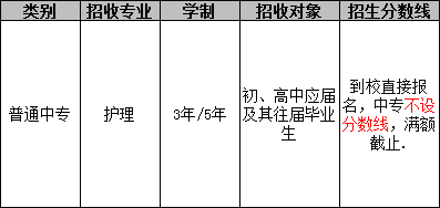 成都市卫校双流校区（护理专业）招生分数线