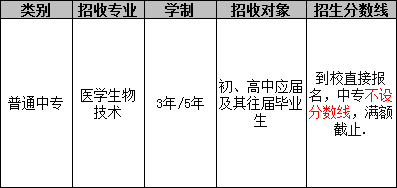 成都市卫校双流校区（医学生物技术专业）招生分数线