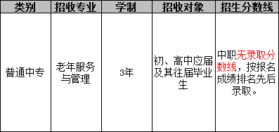 成都市龙泉驿区卫生学校（老年服务与管理专业）招生分数线