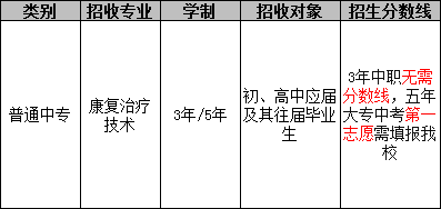 成都铁路卫生学校（康复治疗技术专业）招生分数线