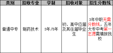 成都铁路卫生学校（制药技术专业）招生分数线