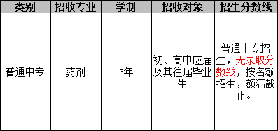 成都华大医药卫生学校（药剂专业）招生分数线