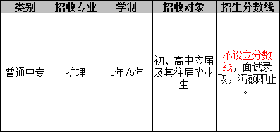 成都卫生学校（高级护理专业）招生分数线