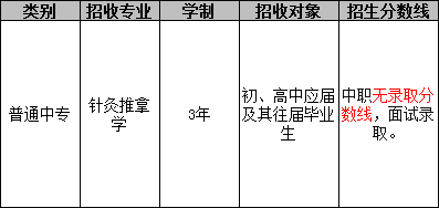 成都金沙医护职业技术学校（针灸推拿学专业）招生分数线