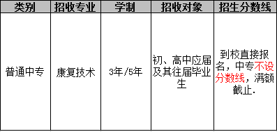 成都市卫校双流校区（康复技术专业）招生分数线