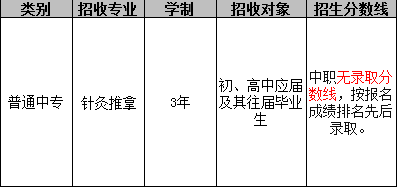 成都市龙泉驿区卫生学校（针灸推拿学专业）招生分数线