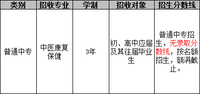 成都华大医药卫生学校（中医康复保健专业）招生分数线