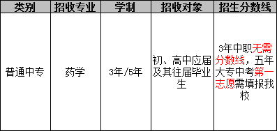 成都铁路卫生学校（药学专业）招生分数线