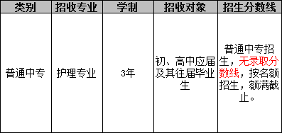 成都华大医药卫生学校（护理专业）招生分数线