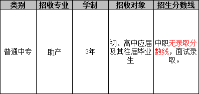 成都金沙医护职业技术学校（助产专业）招生分数线