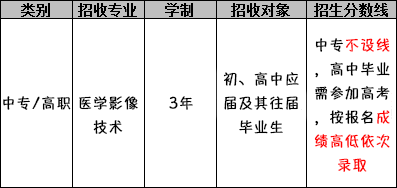 四川护理职业学院（医学影像技术专业）招生分数线