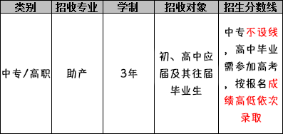 四川护理职业学院（助产专业）招生分数线