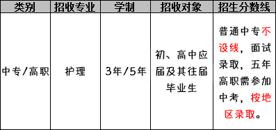 成都中医药大学附属医院针灸学校（护理专业）招生分数线