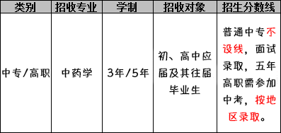 四川护理职业学院（中药专业）招生分数线