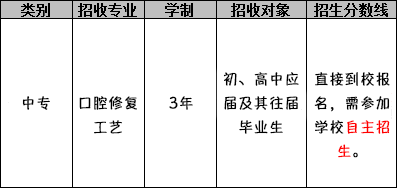 四川大学附设华西卫生学校（口腔修复工艺专业）招生分数线