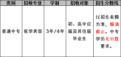 成都郫县希望职业学校（医学美容专业）招生分数线