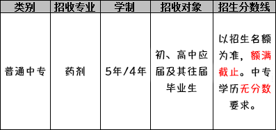 成都郫县希望职业学校（药剂专业）招生分数线