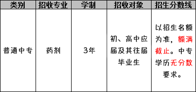 四川红十字卫生学校（药剂专业）招生分数线