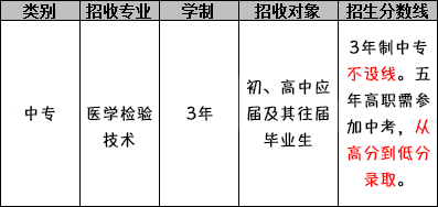 都江堰技工学校医药康养部（医学检验技术专业）招生分数线