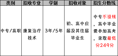 四川护理职业学院（康复治疗技术专业）招生分数线