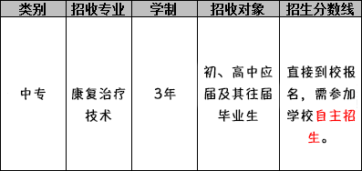 四川大学附设华西卫生学校（康复技术专业）招生分数线