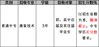 四川红十字卫生学校（康复技术专业）招生分数线