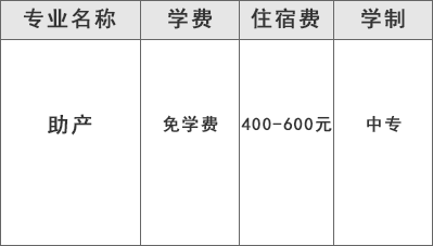 四川护理职业学院（助产专业）学费