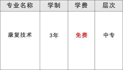 四川大学附设华西卫生学校（康复技术专业）学费