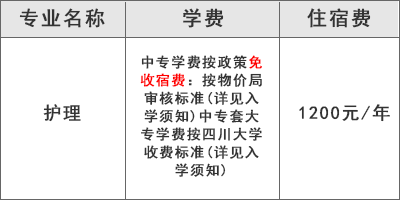 四川红十字卫生学校（护理中专专业）学费