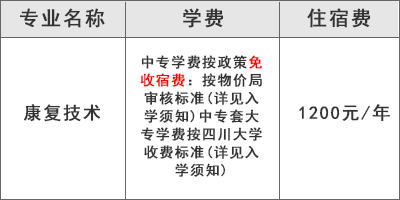 四川红十字卫生学校（康复技术中专专业）学费