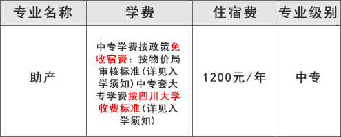 四川红十字卫生学校（助产中专专业）学费