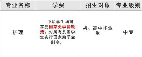 简阳市中等卫生职业学校（护理专业）学费