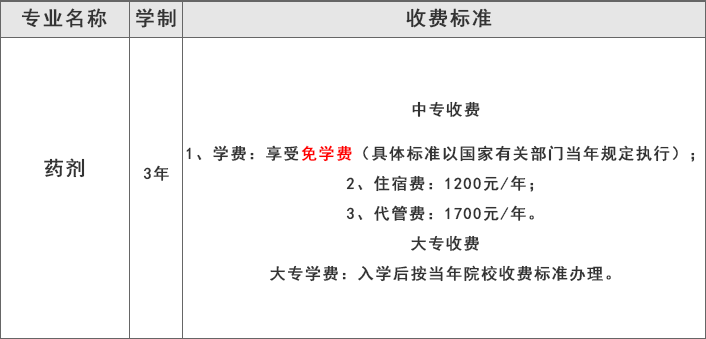 成都华大医药卫生学校（药剂专业）学费