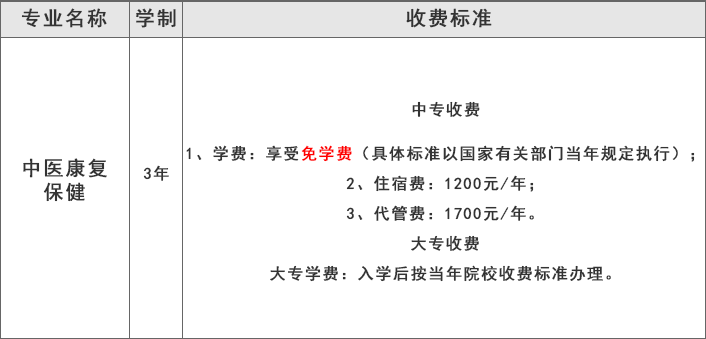 成都华大医药卫生学校（中医康复保健专业）学费