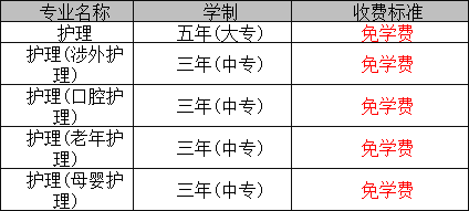 成都铁路卫生学校（护理专业）学费