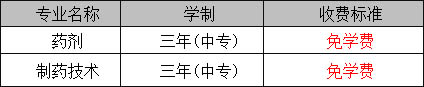 成都铁路卫生学校（药剂专业）学费是多少