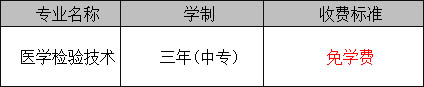 成都铁路卫生学校（医学检验技术专业）学费