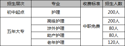 成都郫县希望职业学校（护理专业）学费