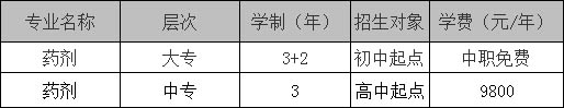 成都市卫校双流校区（药剂专业）学费