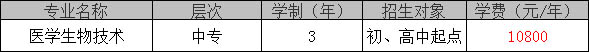 成都市卫校双流校区（医学生物技术专业）学费