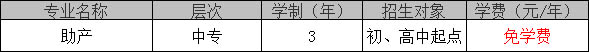 四川育英医科技校（助产专业）学费